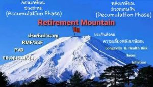 Retirement Mountain